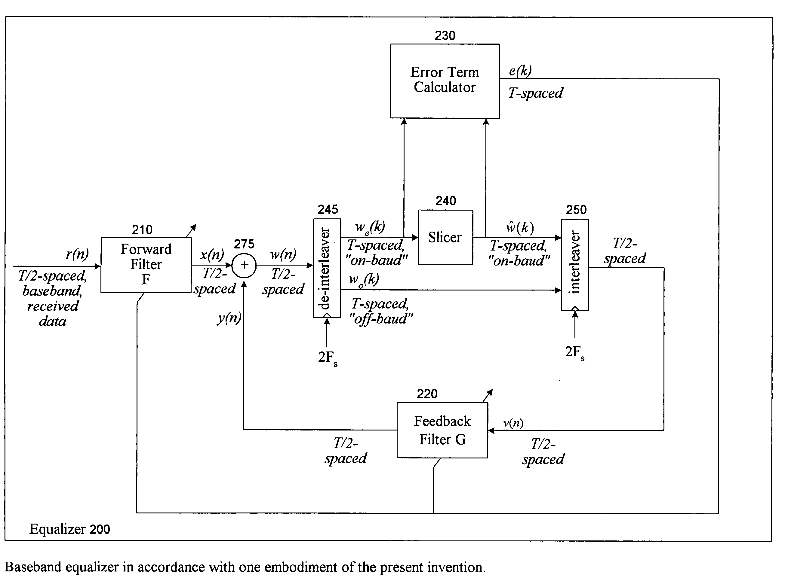 Decision feedback equalization with fractionally-spaced feedback data