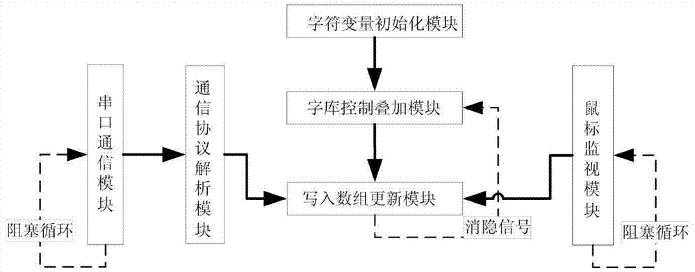 Character superimposition device and character superimposition method for video tracking