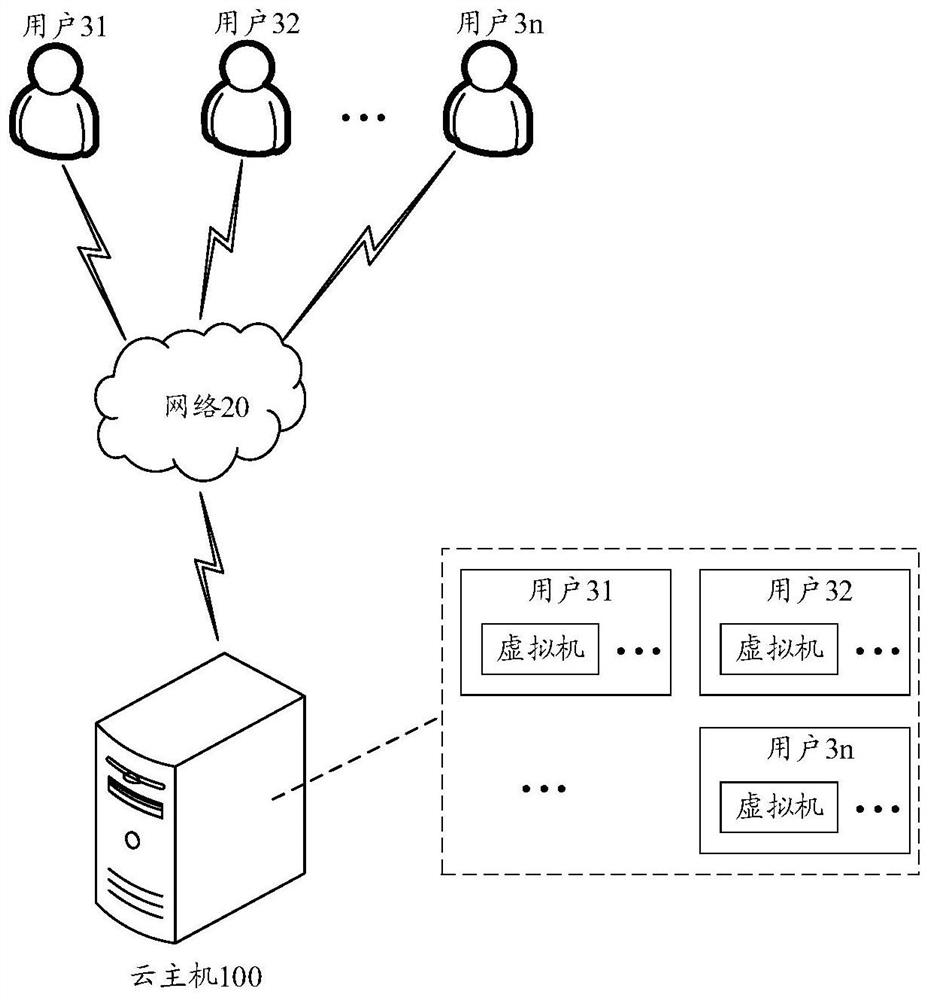 Computer architecture and access control method, data interaction method and secure startup method in computer architecture