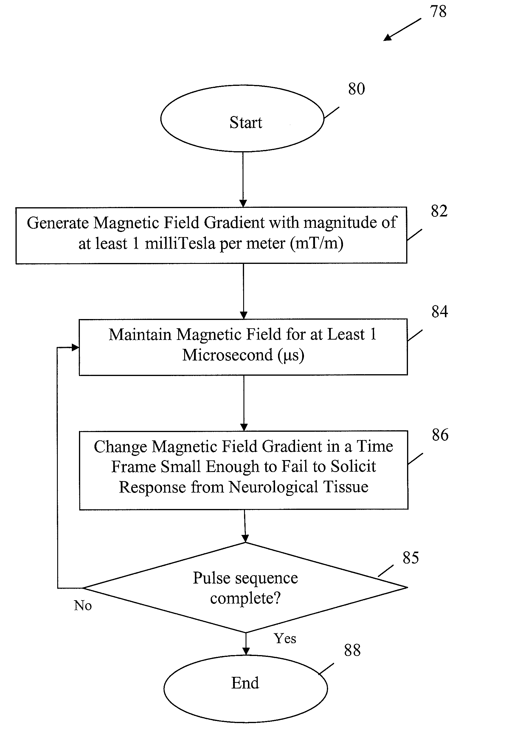 Apparatus and method for decreasing bio-effects of magnetic fields