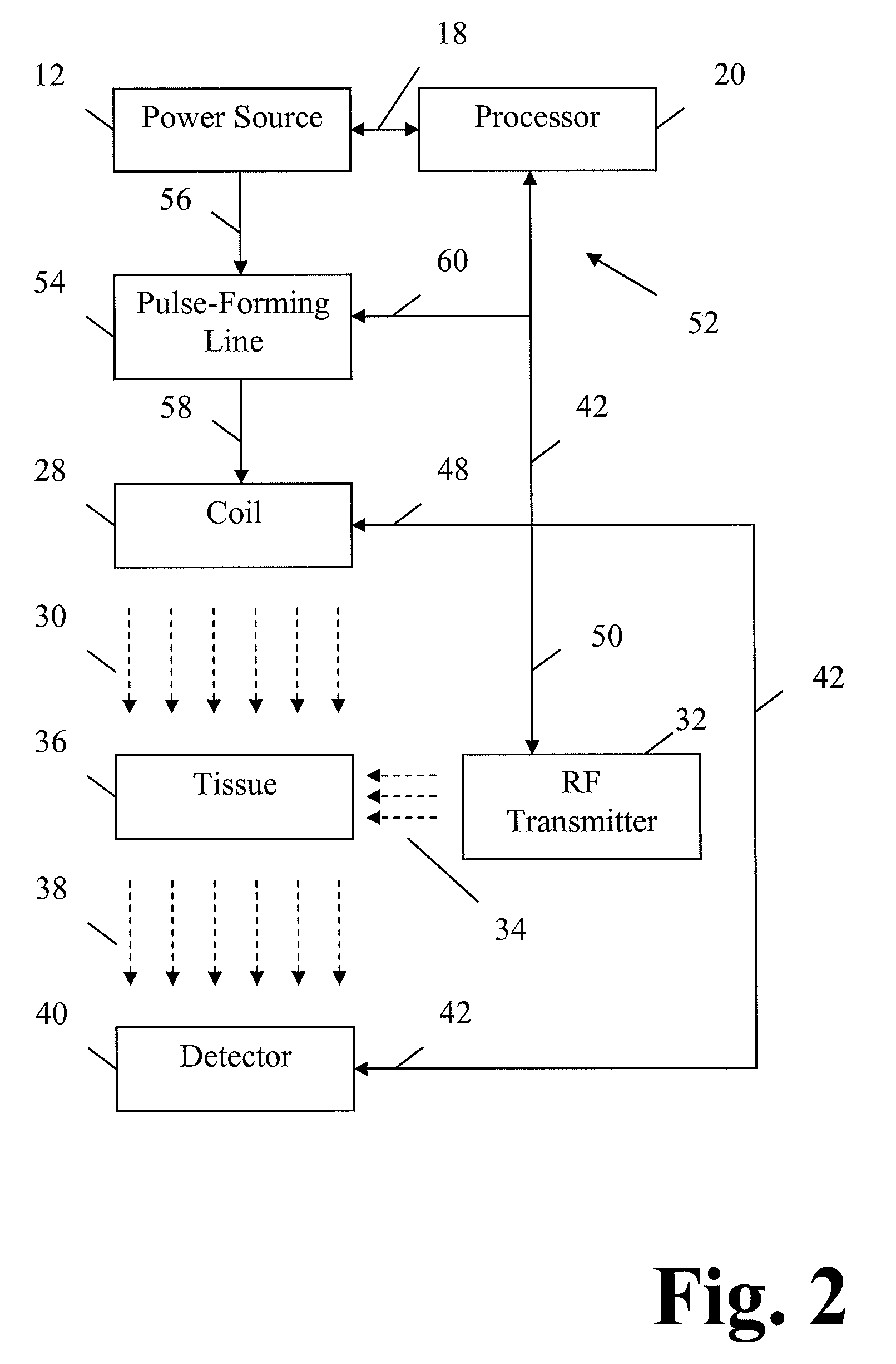 Apparatus and method for decreasing bio-effects of magnetic fields