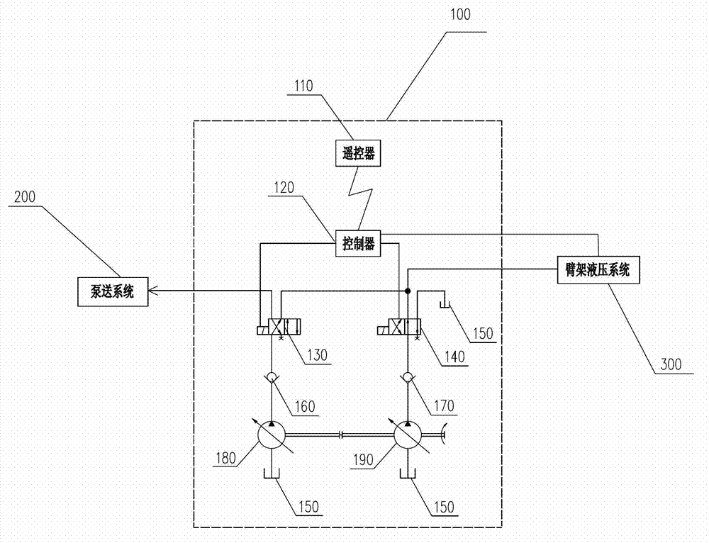 Control system and method for concrete machine