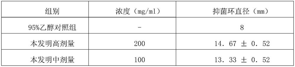Traditional Chinese medicine composition for oral cavity bacteriostasis and preparation method thereof