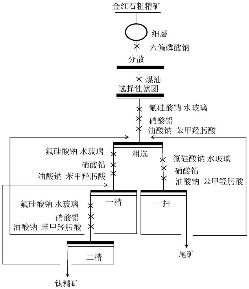 Selective flocculation column flotation concentration process for micro-fine particle rutile ores