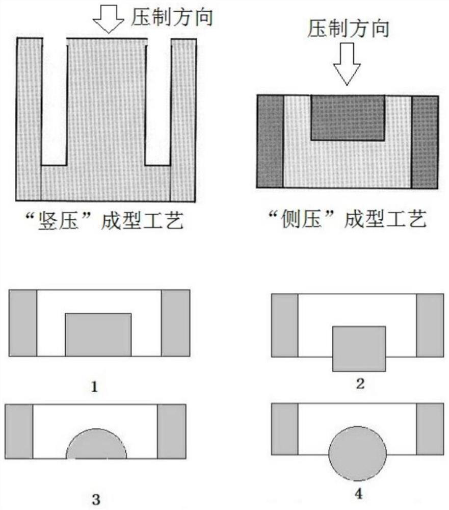 Manufacturing process of special-shaped ferrite magnetic core