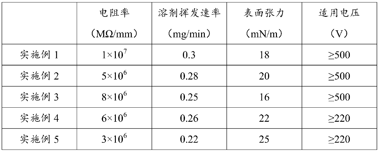 Silicone rubber cleaning and repairing agent and preparation method thereof