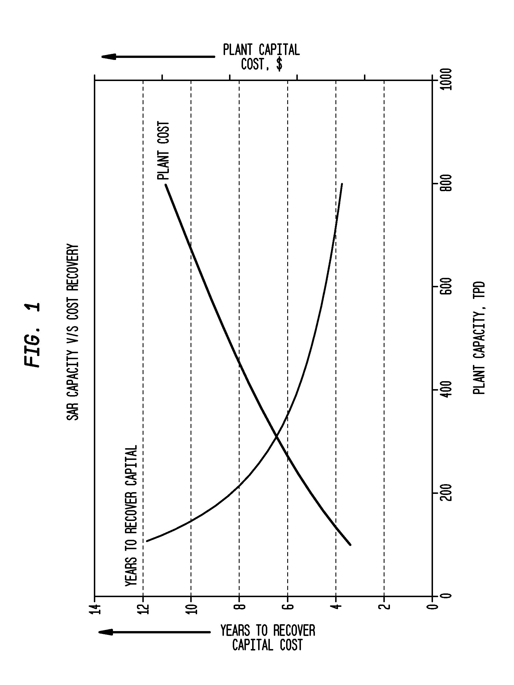 Process for removing contaminants from gas streams