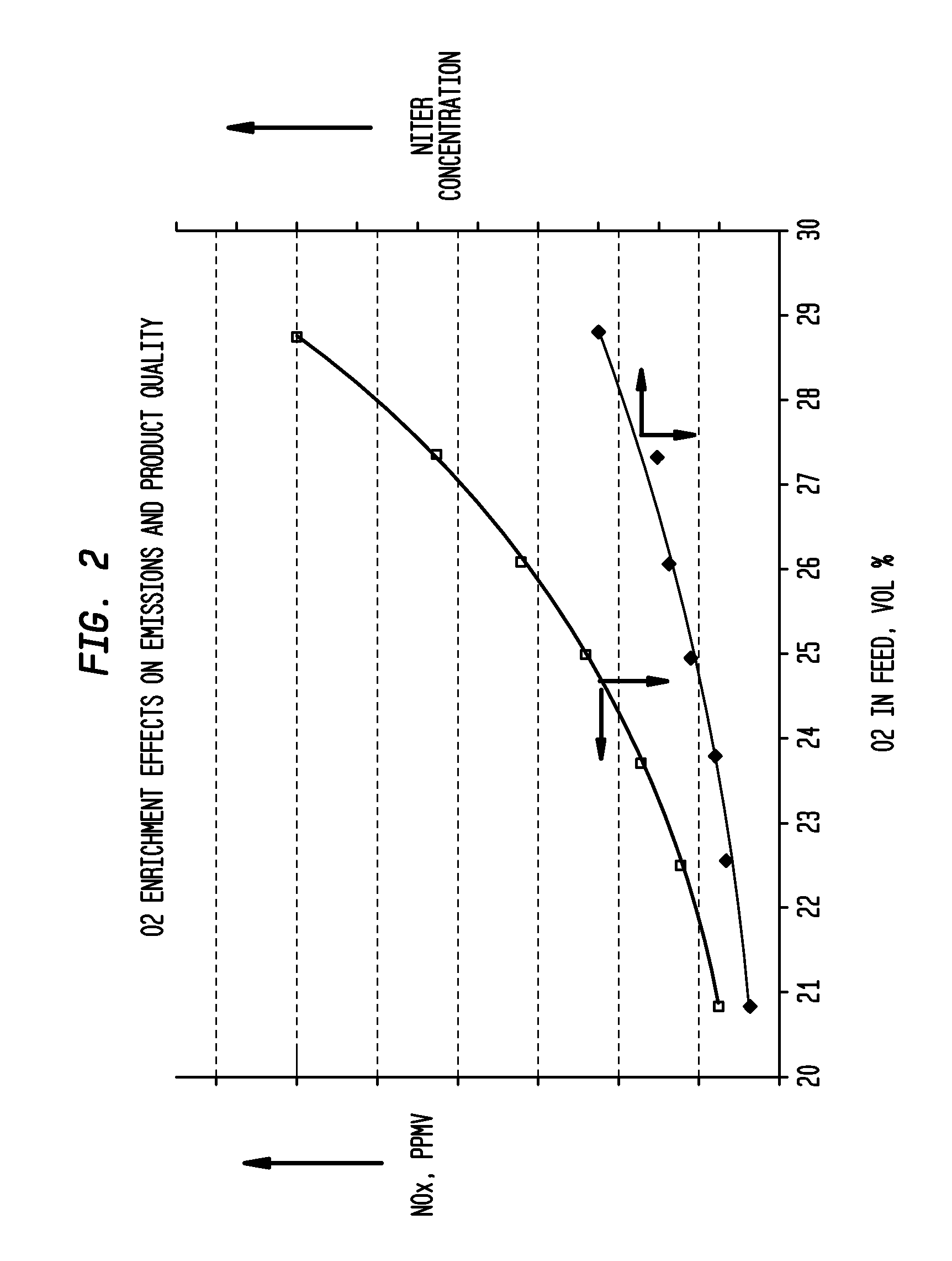 Process for removing contaminants from gas streams