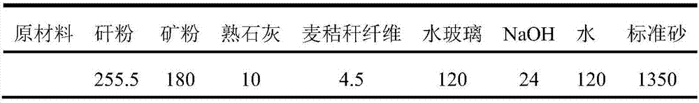 Wheat straw fiber-reinforced gangue geopolymer material and preparation method thereof