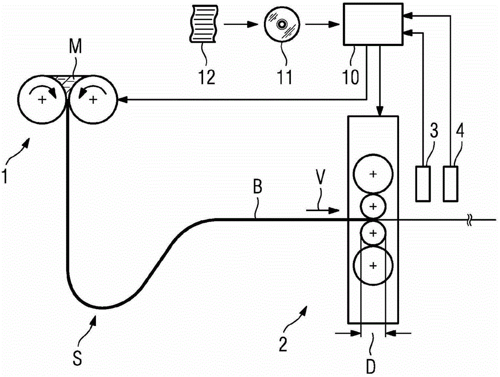 Method for producing a metal strip using a casting rolling assembly and control and/or regulating device for a compound casting rolling assembly