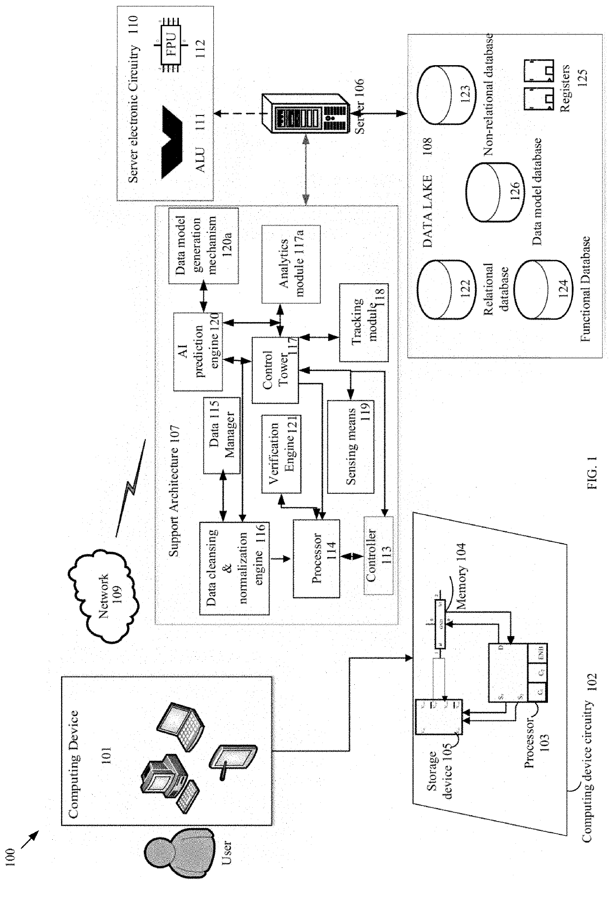 Self-driven system & method for operating enterprise and supply chain applications