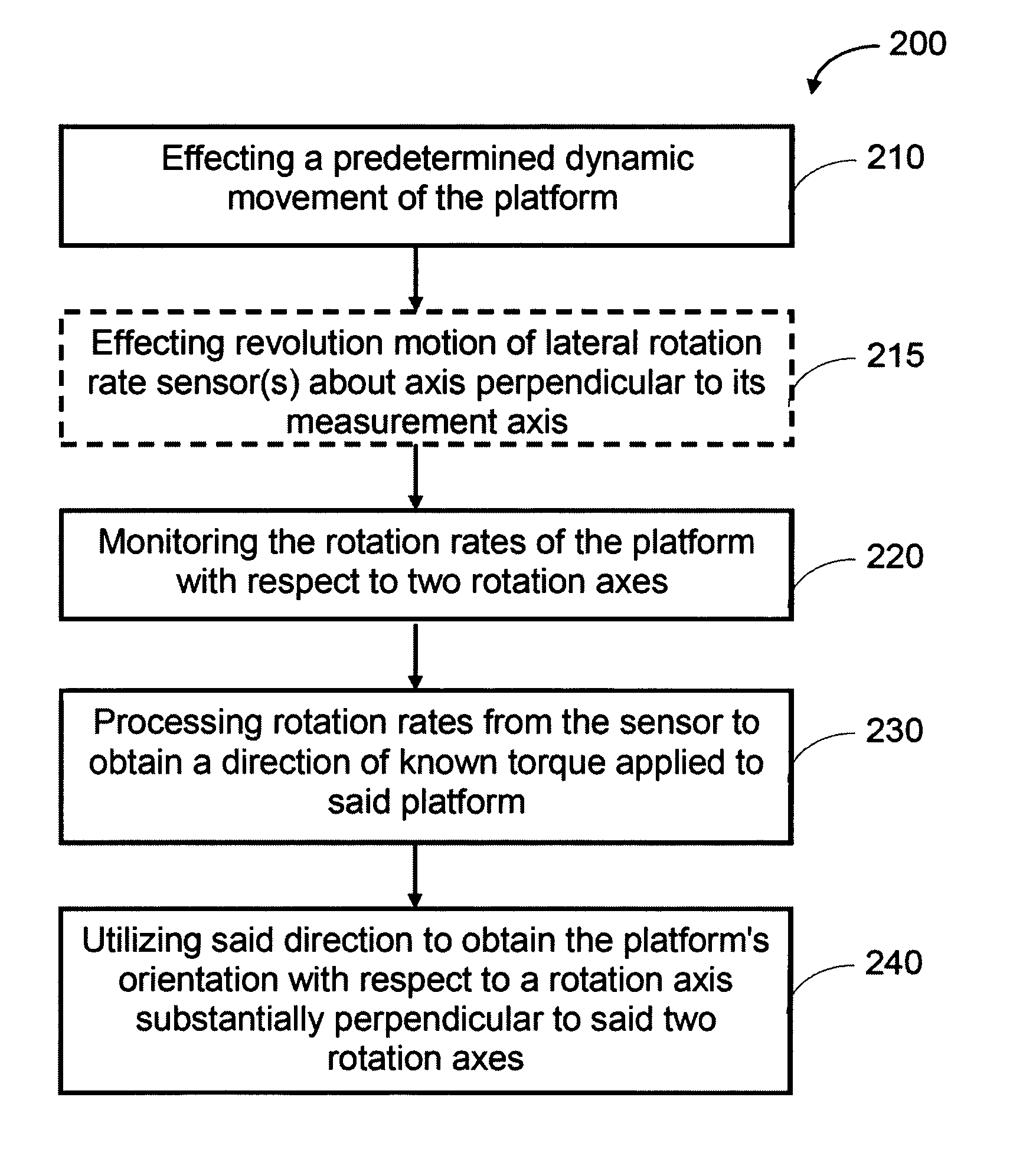 System and method for measurement of angular orientation of aerospace platforms