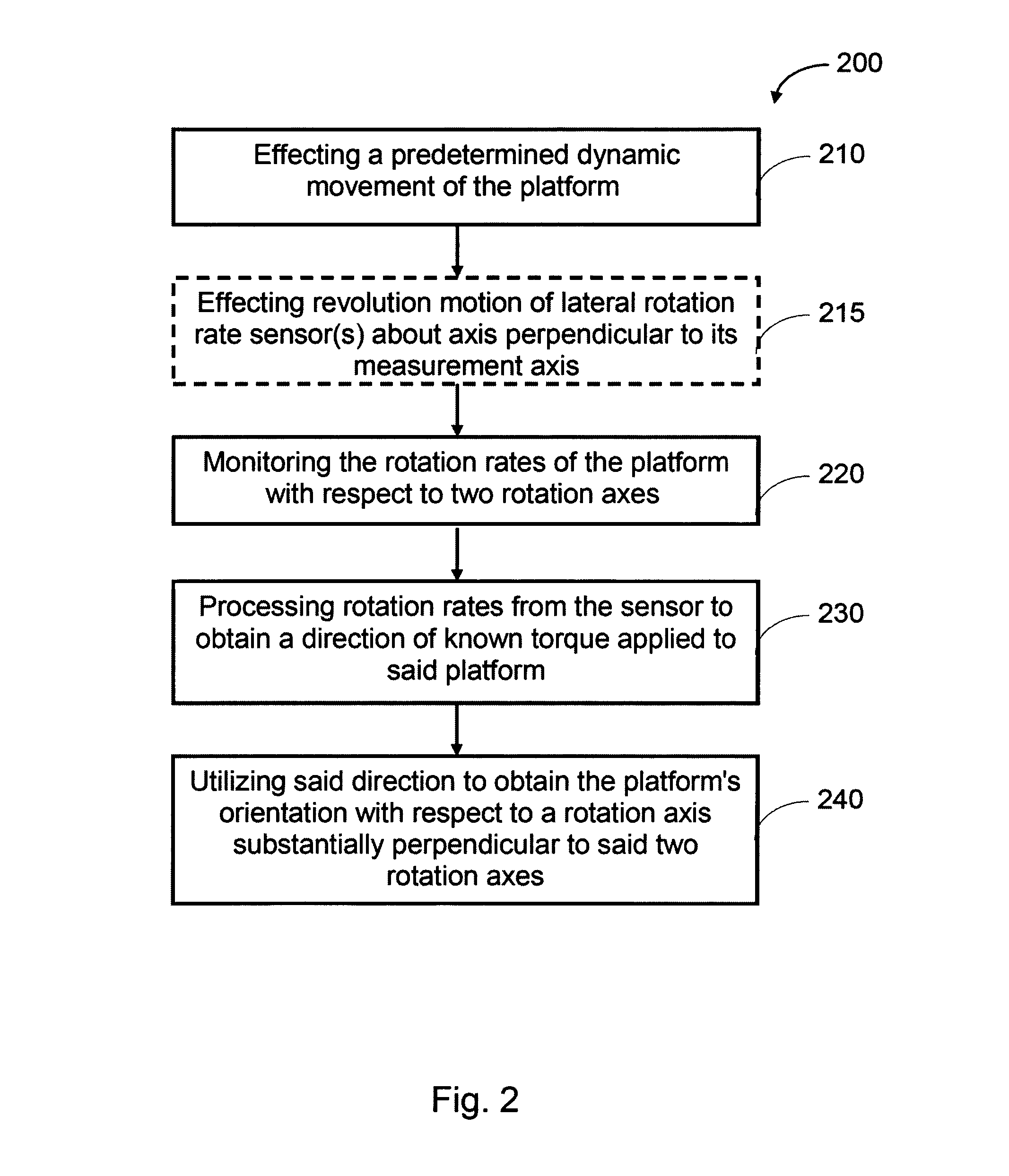 System and method for measurement of angular orientation of aerospace platforms