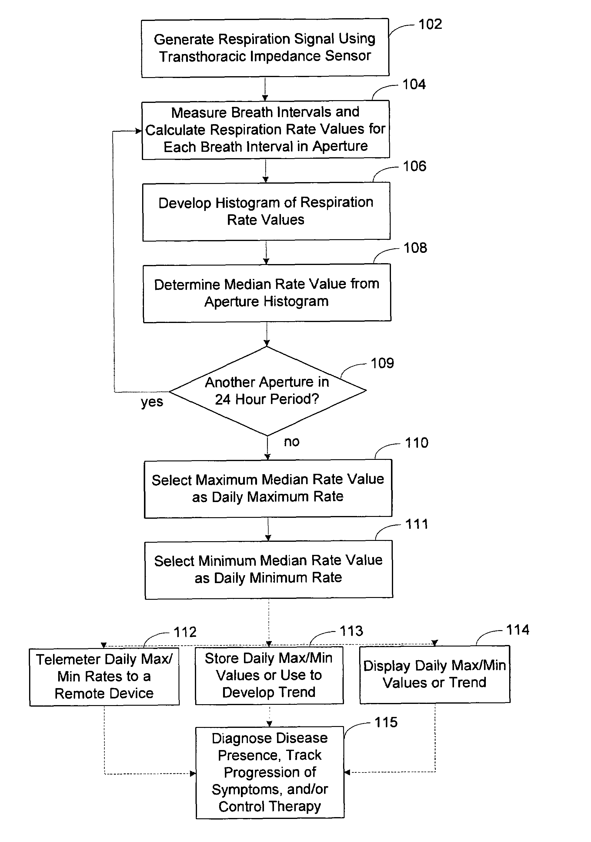 Systems and methods for determining respiration metrics