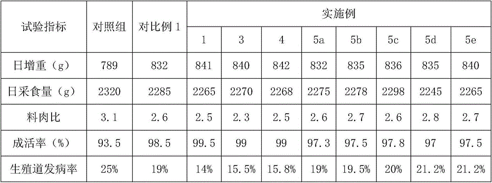 Feed additive with motherwort herb extract and preparation method of feed additive