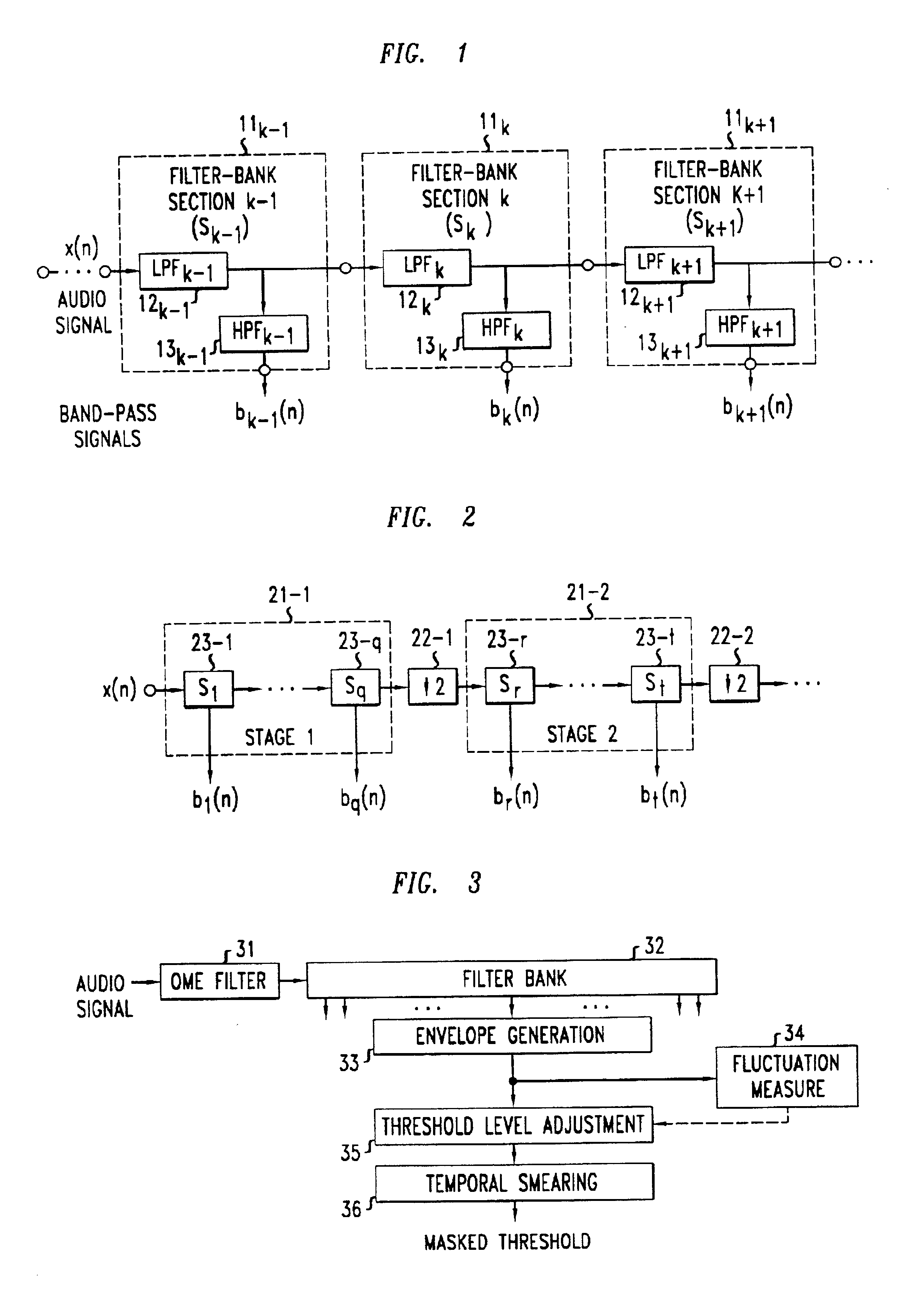 Cochlear filter bank structure for determining masked thresholds for use in perceptual audio coding