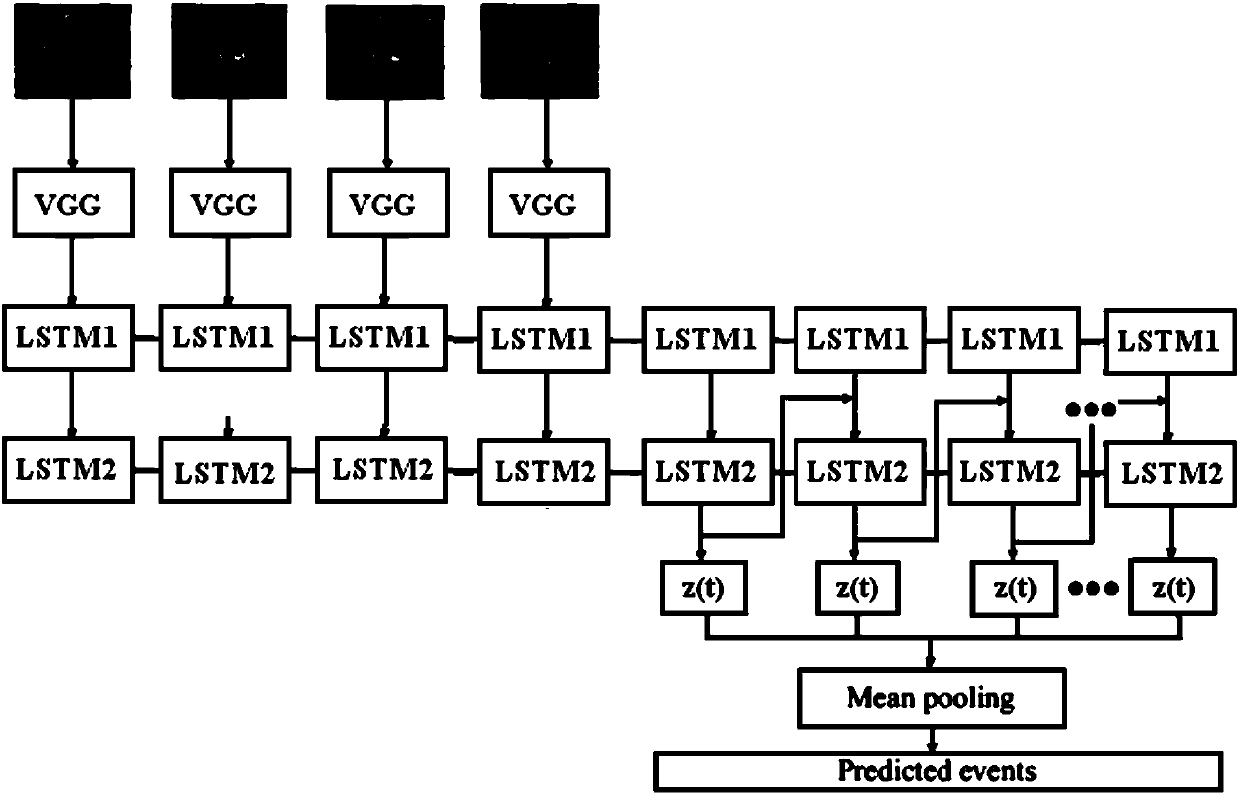 LSTM network-based multi-label video event detection method
