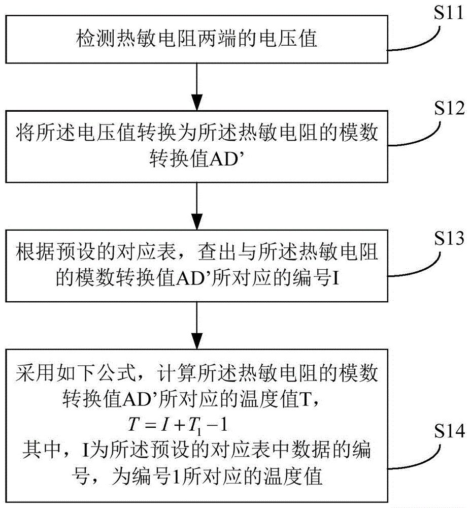 Temperature detection method and system