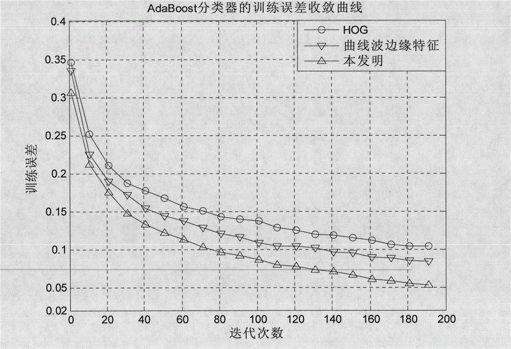 Second generation curvelet transform-based static human detection method