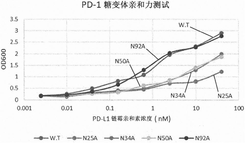 Pd-1 variant having improved binding to pd-l1