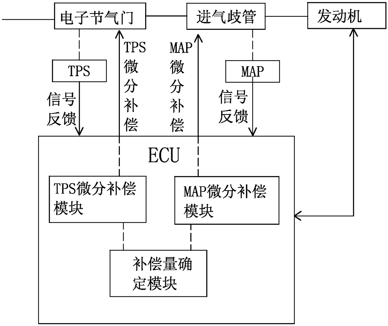 Natural gas engine transient state compensation control system and method