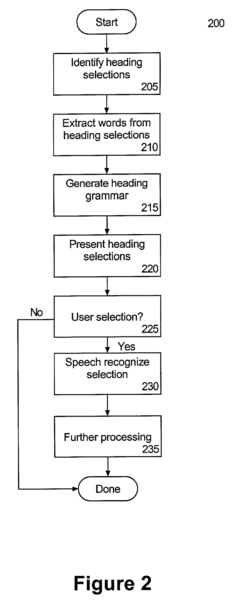 Automatic generation of efficient grammar for heading selection