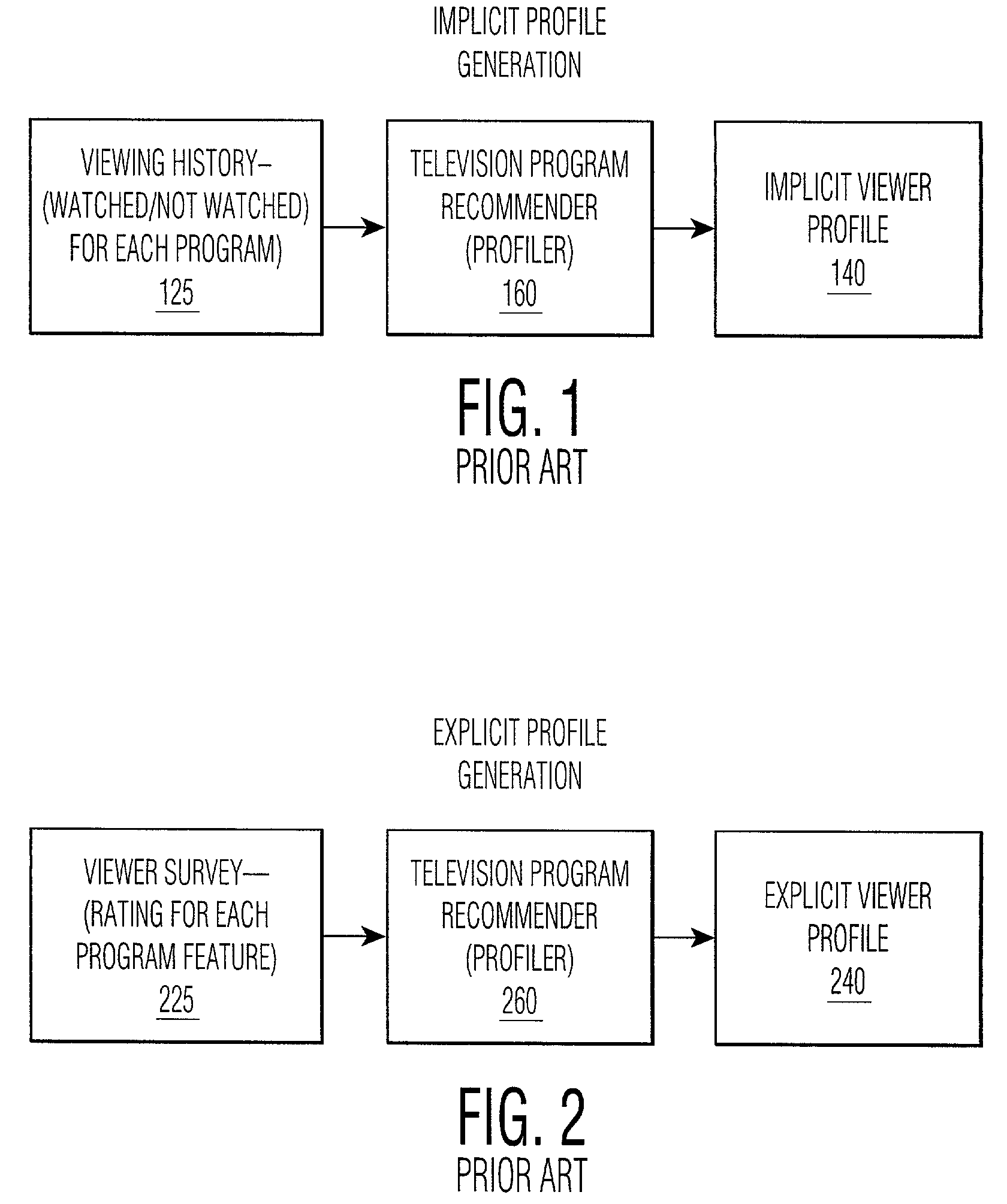 Method and apparatus for selective updating of a user profile