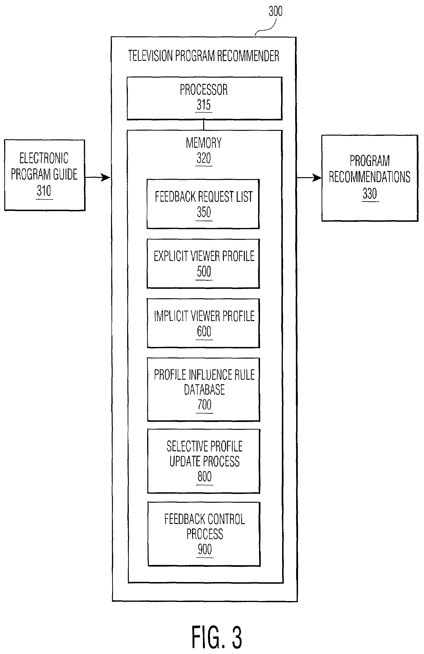 Method and apparatus for selective updating of a user profile