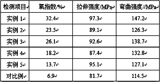 Nanomaterial composite flame-retardant engineering plastic preparation method