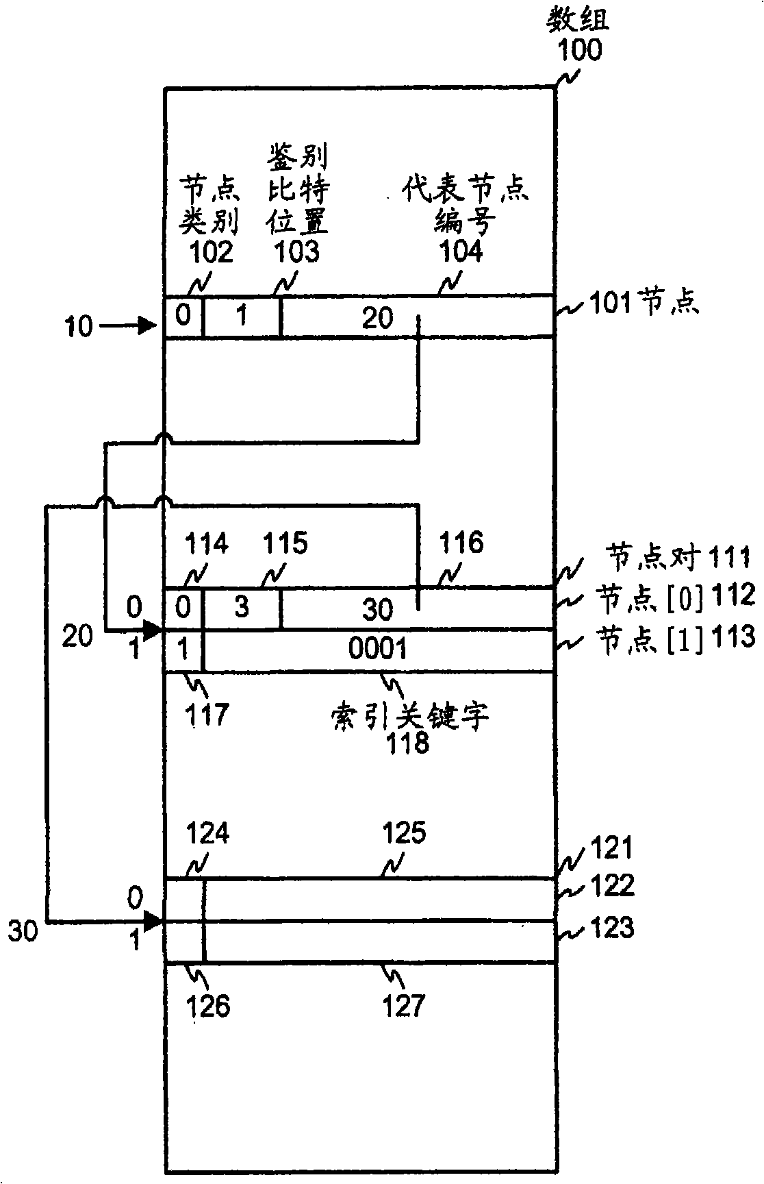 Bit string search device, search method, and program