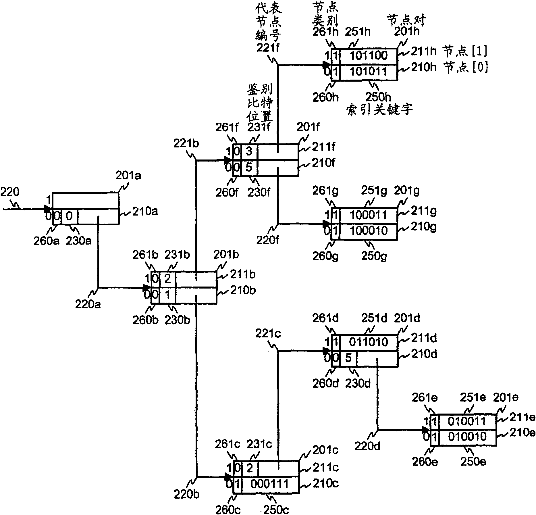 Bit string search device, search method, and program