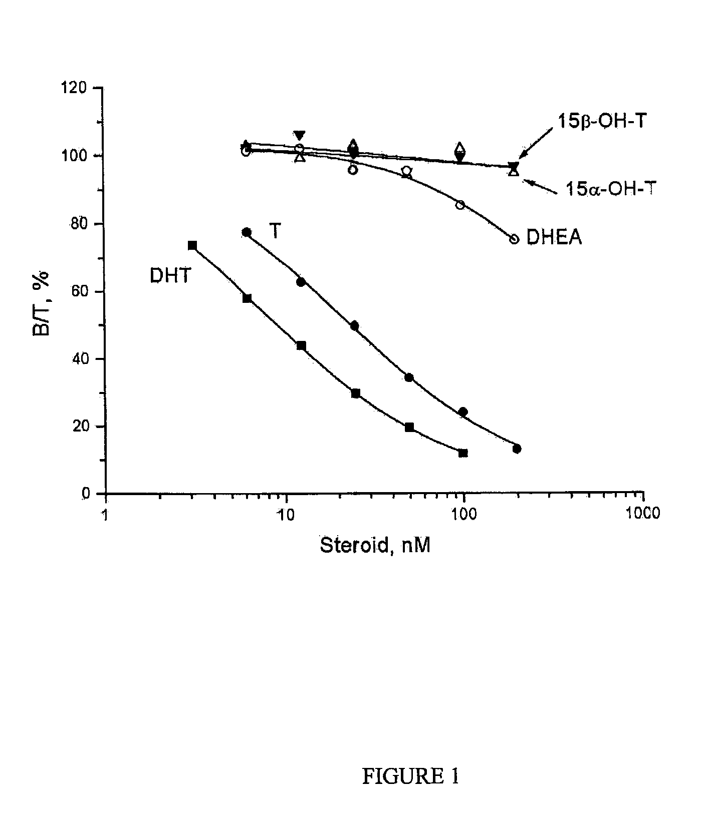 Pharmaceutical application of 15- or 16-substituted testosterone analogues