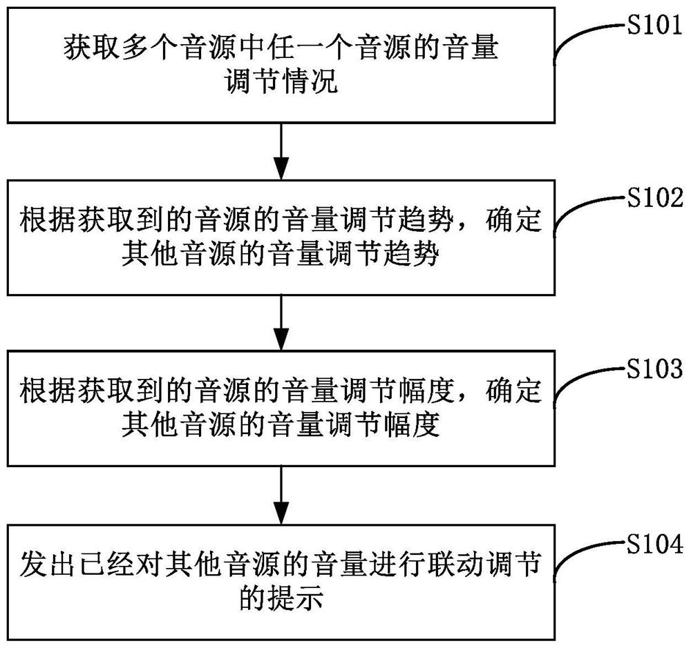 Clothes treatment equipment and volume control method thereof