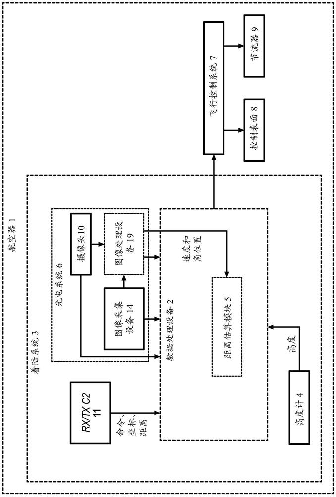 Method for automatically assisting aircraft landing