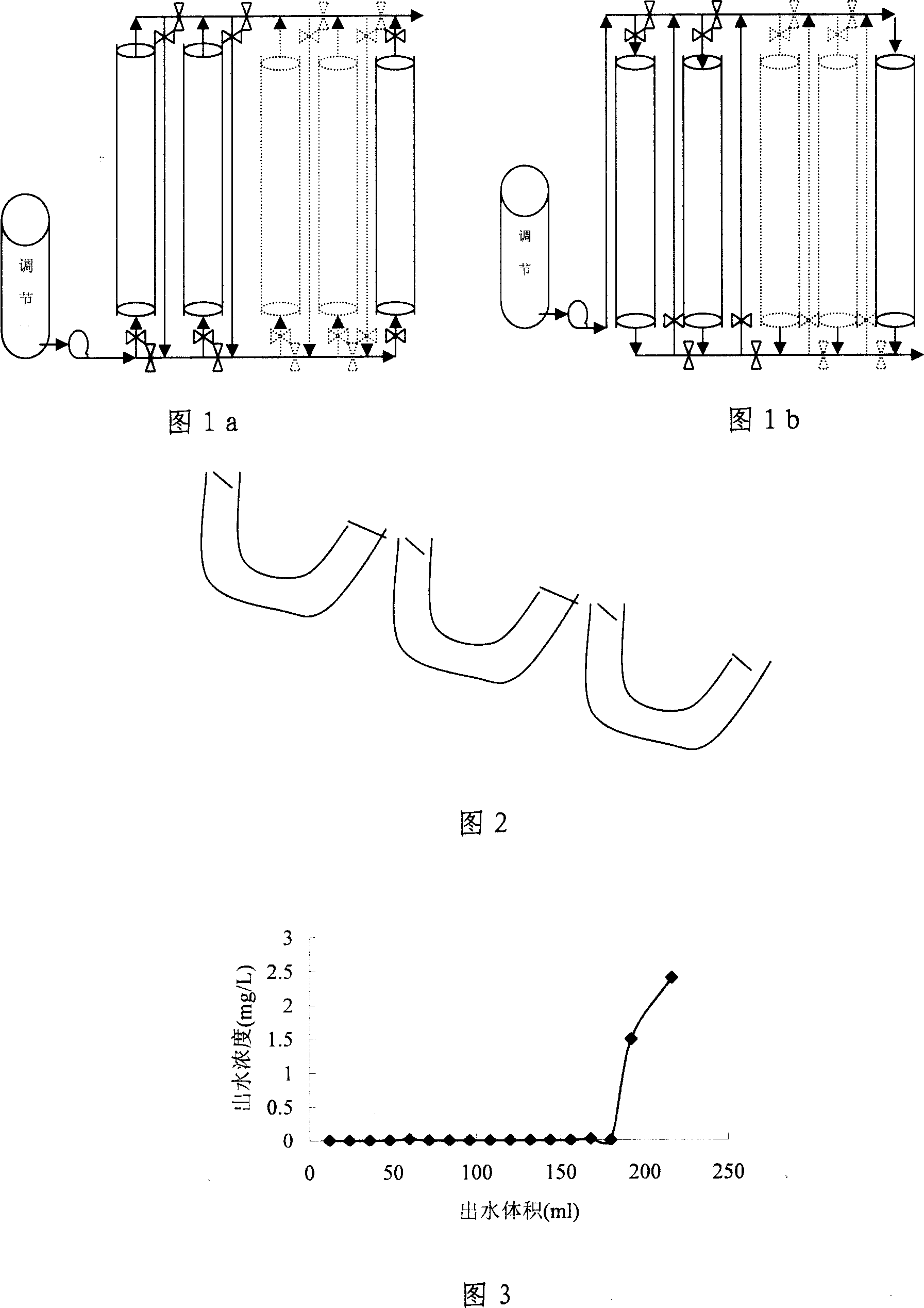 Multistage gradient adsorption channel adsorption technology