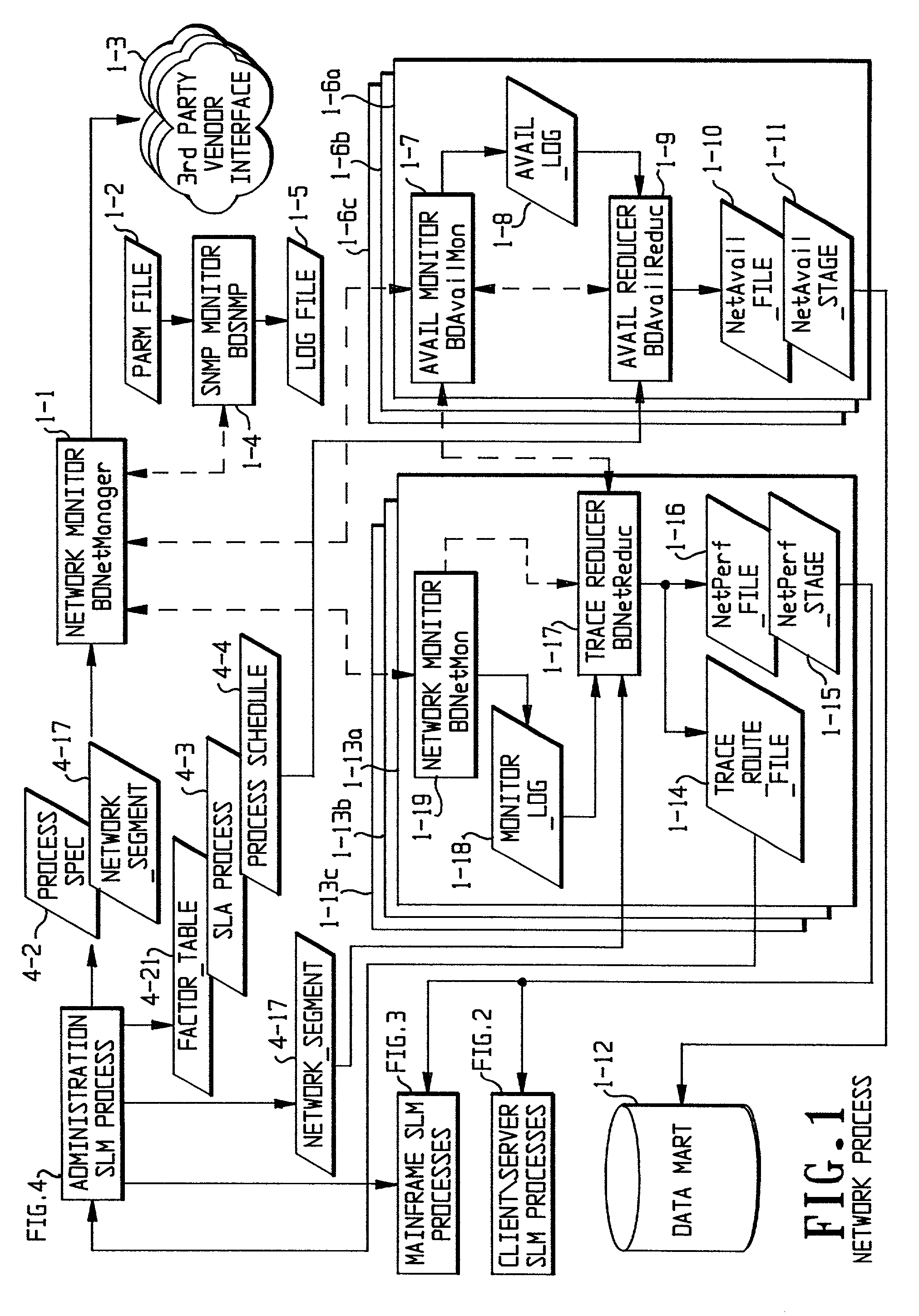 System and method for continuous monitoring and measurement of performance of computers on network