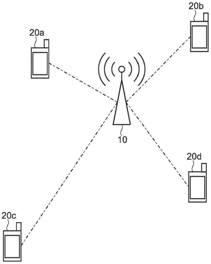 Communication devices and methods