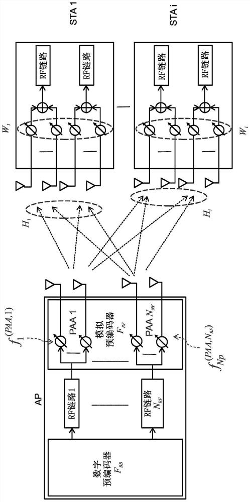 Communication devices and methods