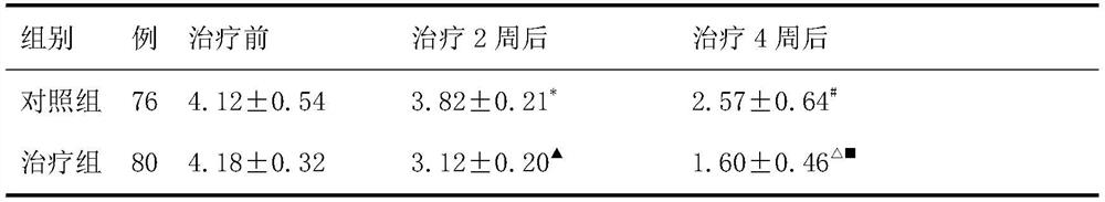 Traditional Chinese medicine composition and application thereof in preparation of drug for treating IR