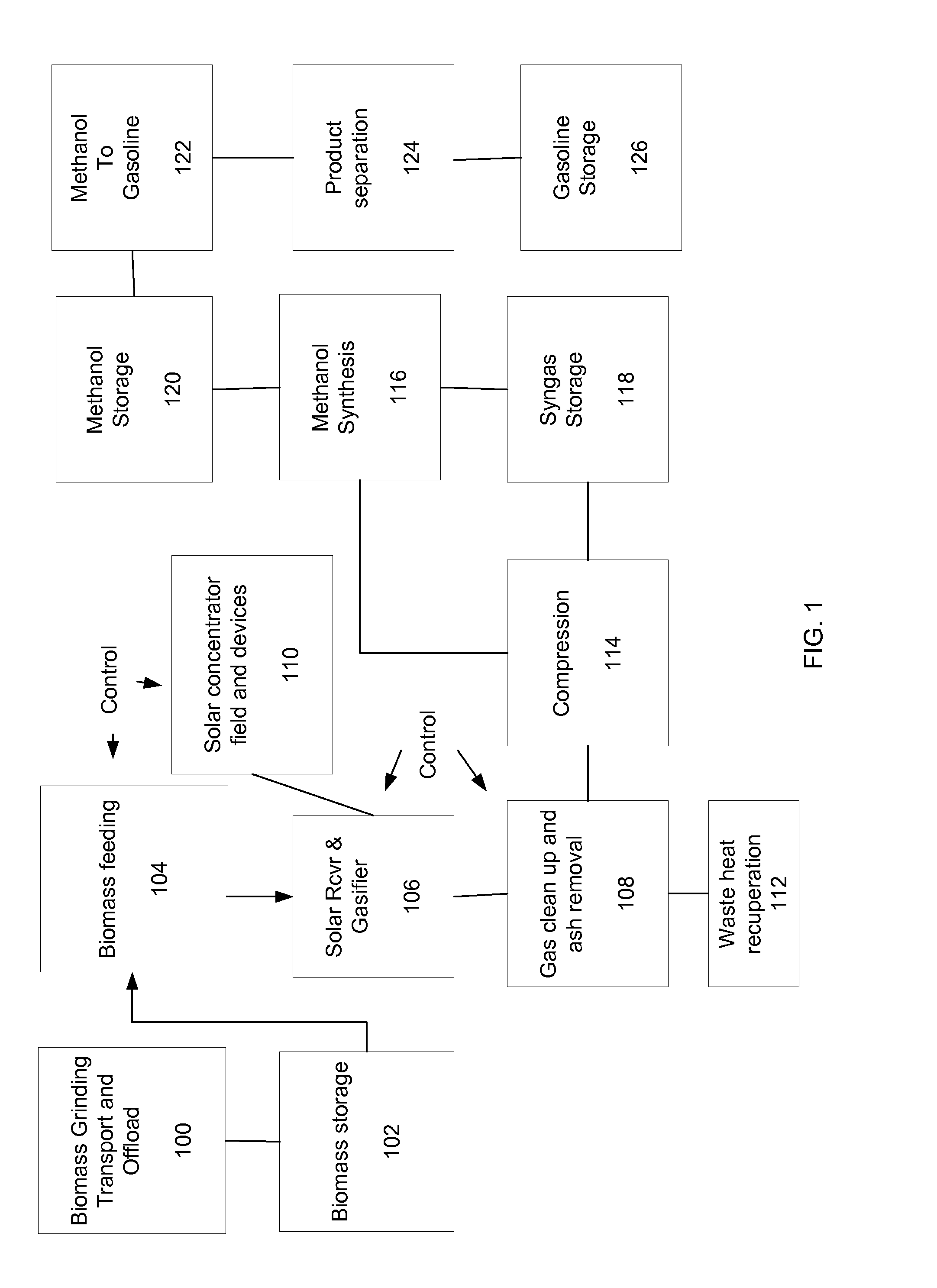 Systems and methods for biomass grinding and feeding