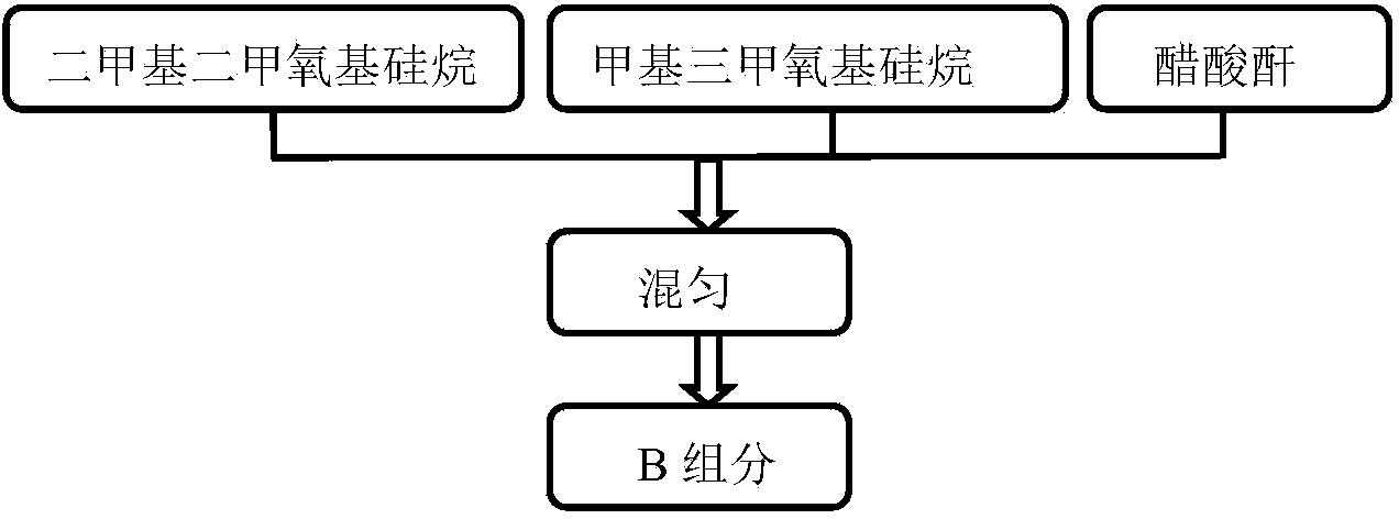 High-flexibility and high-glossiness inorganic coating and preparation method