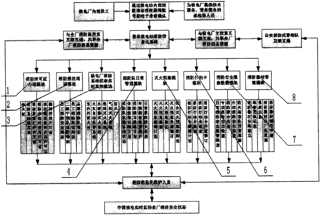Nuclear power plant firefighting information application system