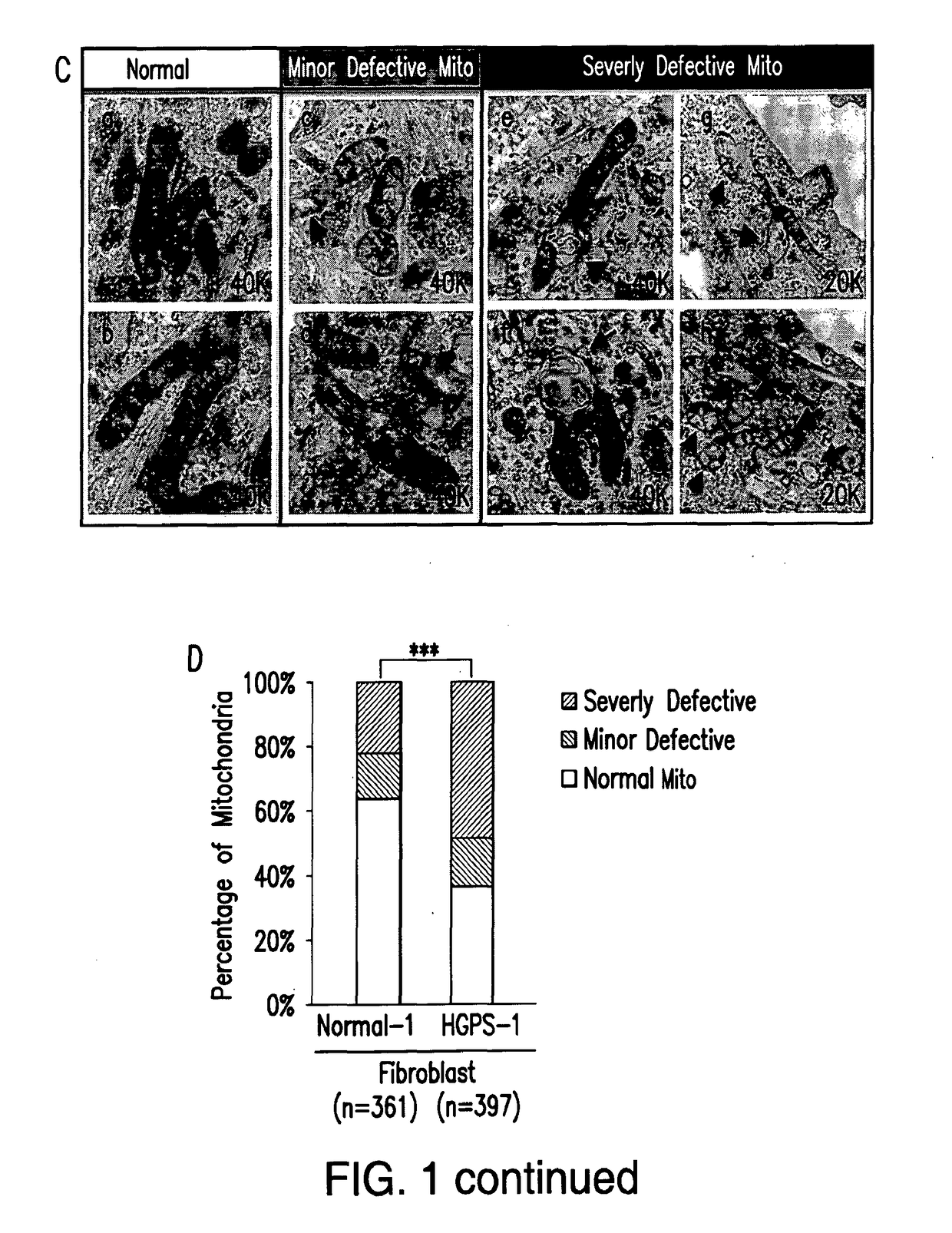 Methods of Treating Age-Related Symptoms in Mammals and Compositions therefor