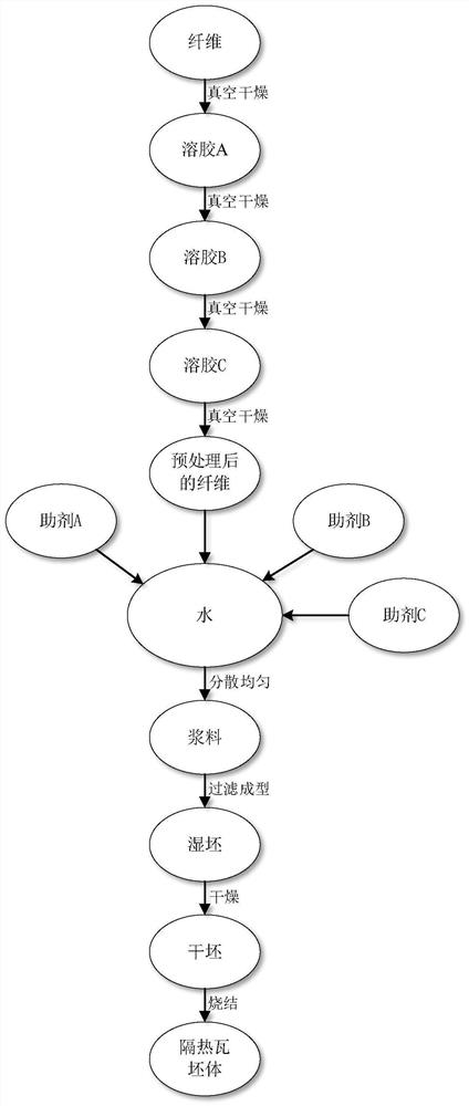 Preparation method of heat insulation tile blank capable of resisting high temperature of 2000 DEG C