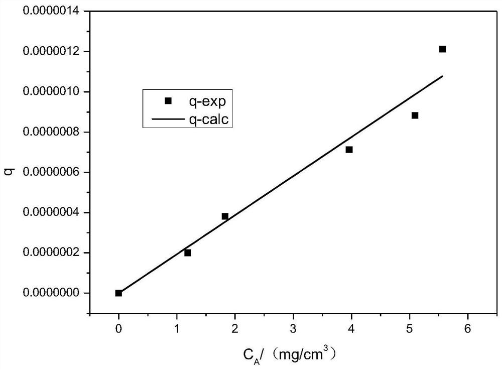 A method for measuring the channel diffusion factor of porous materials