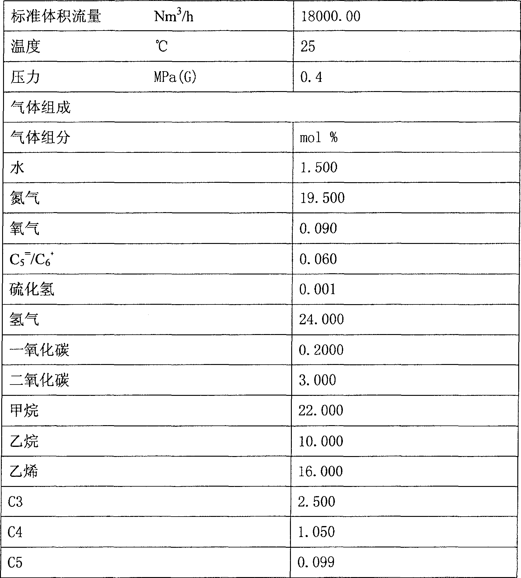 Technique of separating and recovering lighter hydrocarbons in refinery dried gas