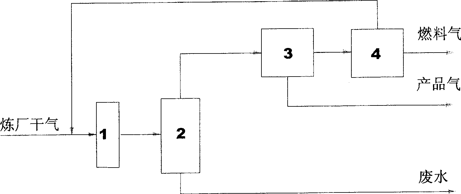 Technique of separating and recovering lighter hydrocarbons in refinery dried gas