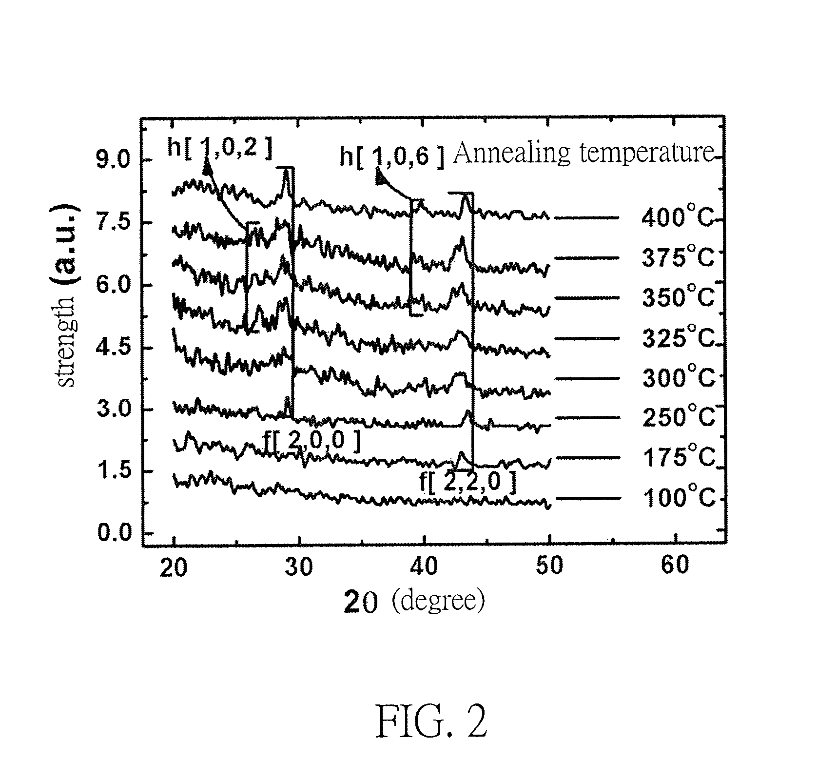 Phase-change material, memory unit and method for electrically storing/reading data