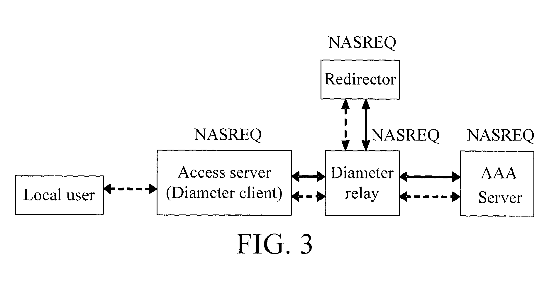 Method, system and device for device capabilities exchange