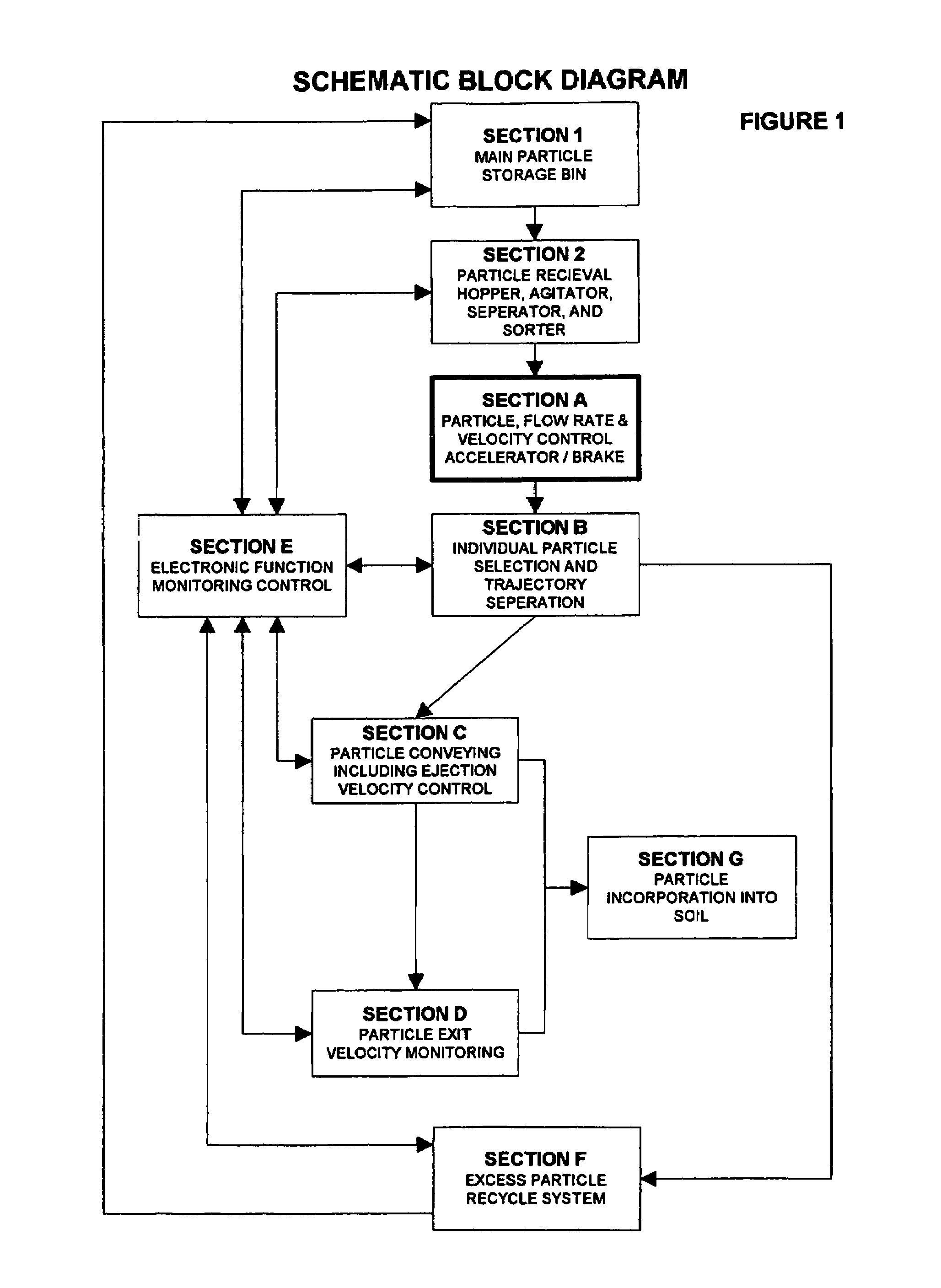Seed distribution method and apparatus